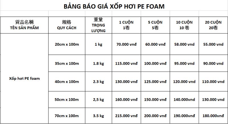 Bảng báo giá Xốp hơi PE Foam mới nhất của công ty Mút Xốp Thụy Phong